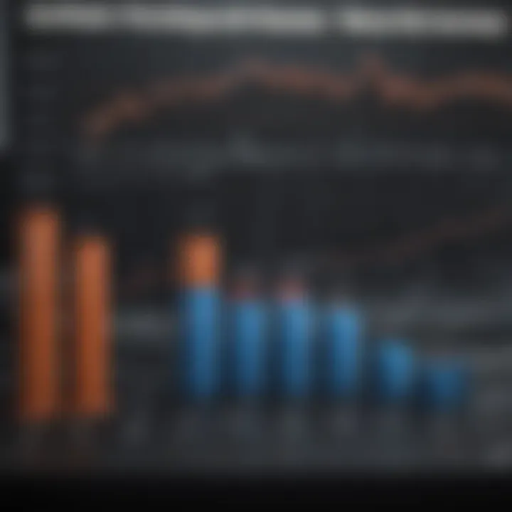 Graph depicting Occidental Petroleum stock performance over time