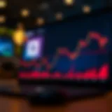 Financial Performance Analysis of Square Inc. Financial performance graph of Square Inc.