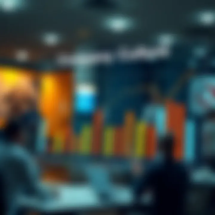 Chart depicting company culture and employee satisfaction metrics.