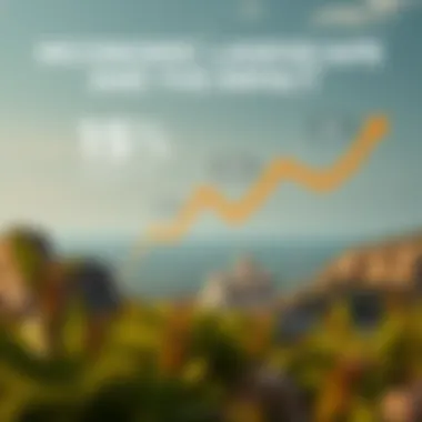 Infographic on economic landscape affecting investments