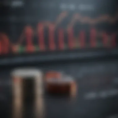 Performance of Key Stock Indices Chart depicting key stock indices performance