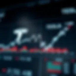 Graph showing Tesla stock price trends over the years