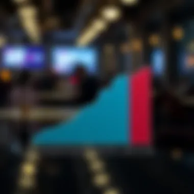 Graph showing the impact of non-compete agreements on entrepreneurship