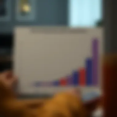 Graph comparing interest rates of Fifth Third Bank with competitors