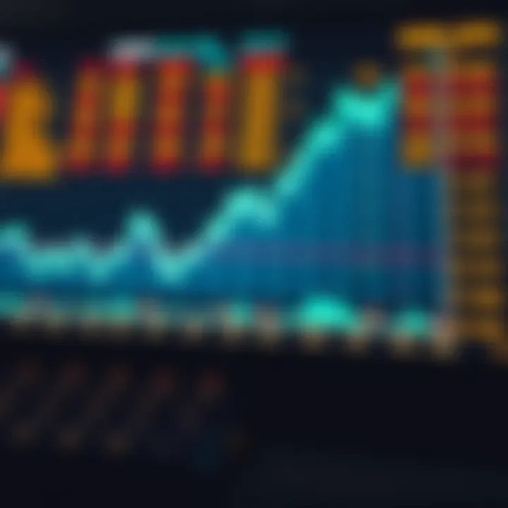 A chart illustrating historical performance of the Dow