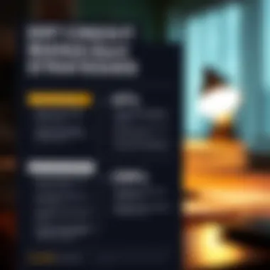 Effective Credit Management Strategies Infographic detailing strategies for managing credit effectively