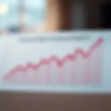 Graph depicting the performance trends of the Vanguard High Dividend Yield ETF
