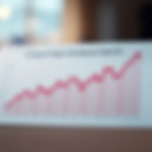 Graph depicting the performance trends of the Vanguard High Dividend Yield ETF